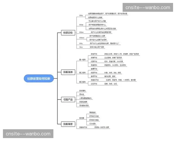 户外运动社群嵌入报名系统 赛事拉新效率明显提升