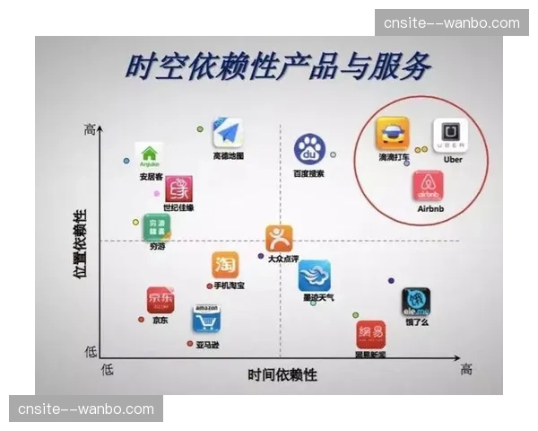 当前行业内资源配置优化 流量向高交互终端倾斜