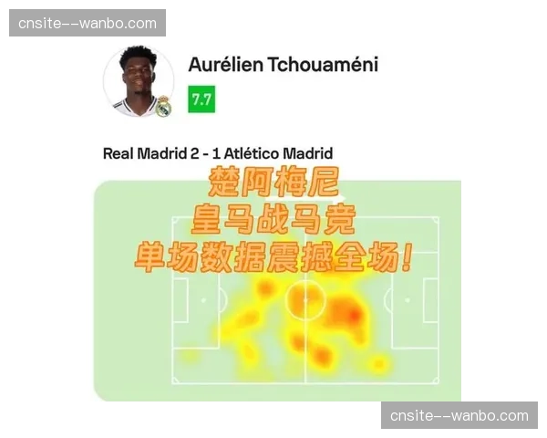 皇马楚阿梅尼36分钟黄牌，中场防守动作受限影响战术执行